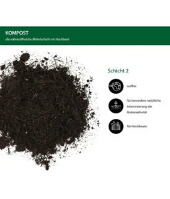 Dehner Bio Hochbeet Kompost, 48 X 40 Liter 7 Dehner Bio Hochbeet Kompost, 48 X 40 Liter -Ecopots Garten Geschaft 6632863 WE IG 001 DehnerBioHochbeetKompost40l