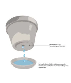 Climaqua Schiefer-Kasten Jardi, Rechteckig -Ecopots Garten Geschaft WE IG 001 TopfMitBodenloch